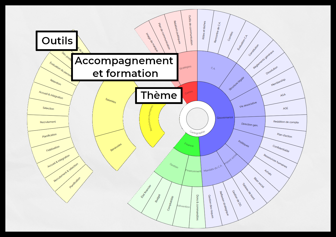 Lien vers la cartographie des ressources